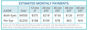 LASIK Cost