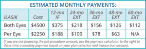 Laser Eye Surgery Cost Payments