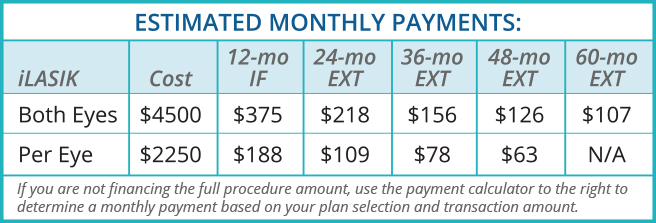 How Much Does Lasik Eye Surgery Usually Cost